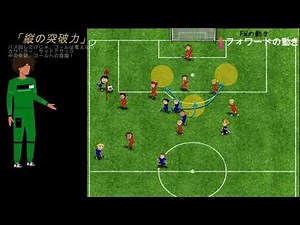 「センターリングで得点する！」ここに動けば点が入る！【縦の突破力シリーズ】【8人制サッカー】
