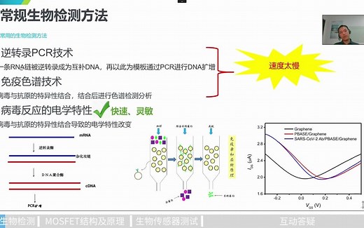 基于MOSFET结构的生物传感器结构及测试原理