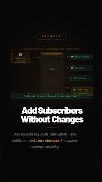 How Pub/Sub Pattern Works