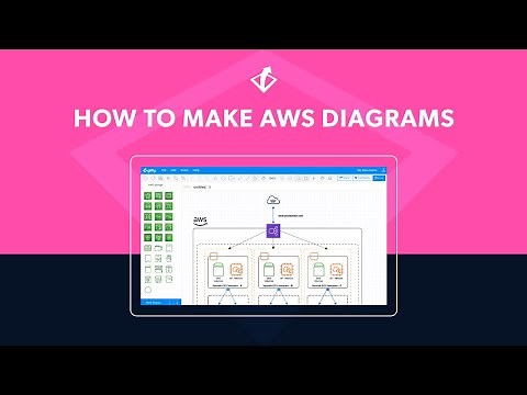 How to Make an AWS Architecture Diagram | Gliffy AWS Diagramming Tutorial