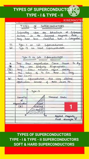 TYPES OF SUPERCONDUCTORS || TYPE- I & TYPE - II SUPERCONDUCTORS || SOFT & HARD SUPERCONDUCTORS ||