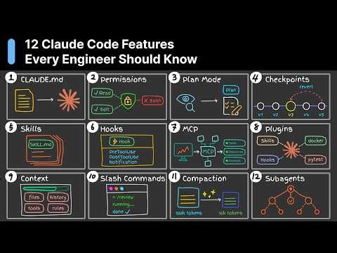 12 Claude Code Features Every Engineer Should Know
