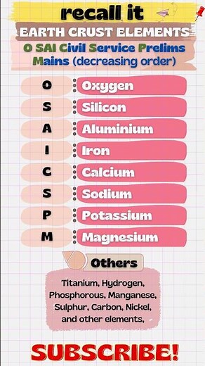 Major Elements of Earth's Crust | Geography | Mnemonic Trick | UPSC, SSC, UPPSC, RPSC, BPSC