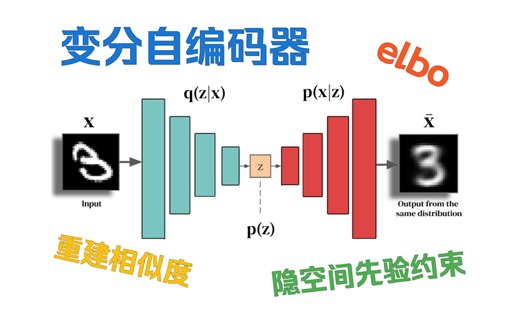 【15分钟】了解变分自编码器