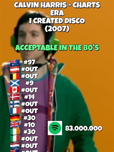 Calvin Harris: Era I Created Disco and Iconic Singles