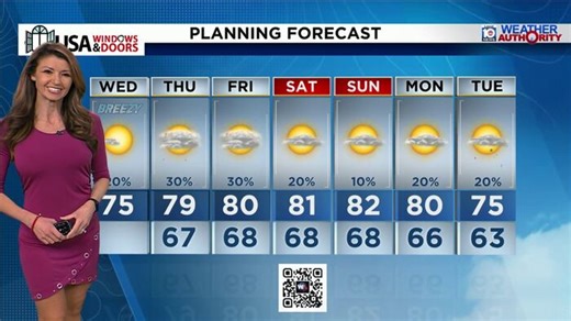 Local 10 News Weather: 01/21/2026 Morning Edition