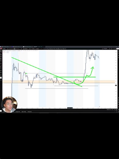Easy 3-Step Trading Rule That Makes Me $10,000/mo (Top Down Analysis) #stocks #bitcoin #daytrading #crypto #fppppppppppppppppppppppp