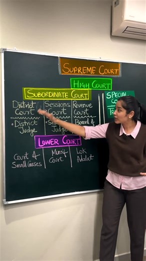 Finology Legal on Instagram: "Hierarchy of Courts Explained! 🧑‍⚖️ . . . . . . . . . . [Hierarchy of Court, High Court, Supreme Court, Subordinate Court] #Hierarchyofcourts #Supremecourtofindia #highcourts"