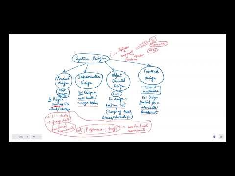 What is System Design? Types of System Design Interviews Explained