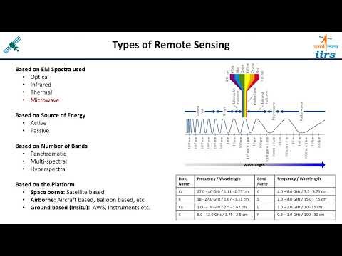 Basics of SAR Remote Sensing by Dr. Hari Shankar