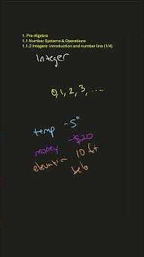 What is an integer? Pre-Algebra 1.1.2 Integers: introduction and number line (1/4)