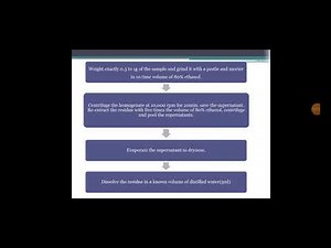 Estimation of Total Phenolic Content