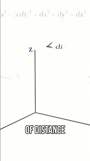 Spatial Dimensions Explained: X, Y, Z, and CT Axes #shorts