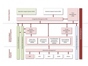 Operation Support System (OSS) - SlideServe