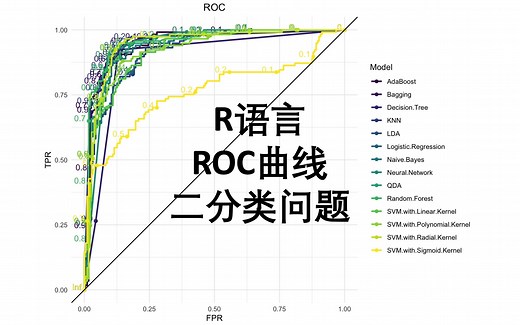 R语言 ROC曲线 AUC Sensitivity Specificity 二分类问题 机器学习