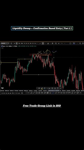 Liquidity Sweep Entry Model Explained #liquidity #forexsignals #forextrading #cryptosignals #xauusd