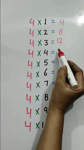 Table of 4 | Easy 4 Times Table for Kids | Learn Multiplication Fast