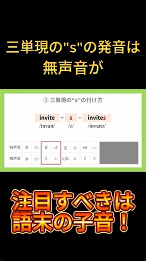 【0からの英文法】三単現の"s"の発音のポイントは有声音・無声音【切り抜き】