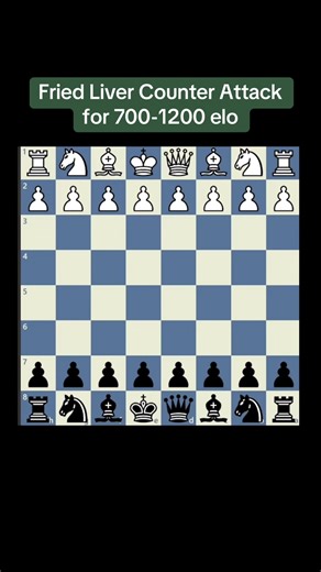 This Fried Liver counterattack may finally stop the fried liver being played every 800 elo game with a 64% win rate #chess #chesstrap #chessopening #chesscoach