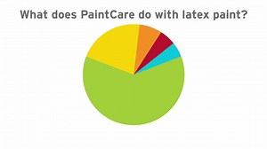 What happens to house paint, stain, and varnish once it's dropped off at a PaintCare site? Learn more at www.paintcare.com. | PaintCare