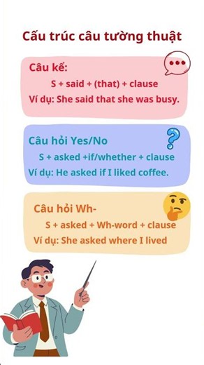 🗣️ Reported Speech: The Complete Guide