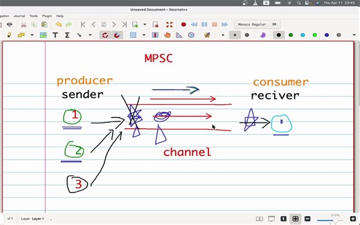 L10p4.channel-mpsc-mpmc