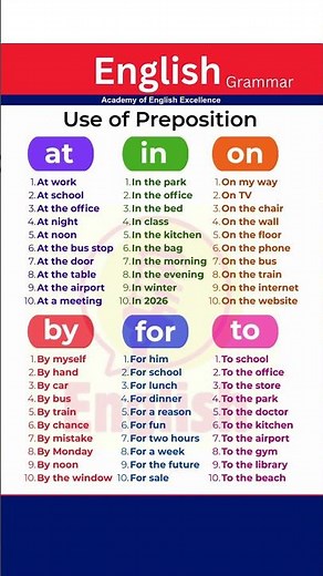 Use of Prepositions in English | IN, ON, AT, FOR, BY, TO | Learn English Prepositions Easily