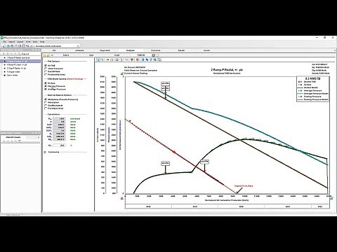 RTA Conventional Theory Series – Part 3