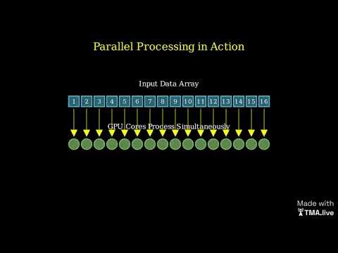 Basic Architecture of a GPU