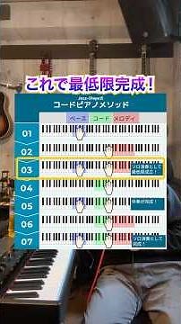 I've devised a method for playing any song using chords! #piano #chordplaying #musictheory