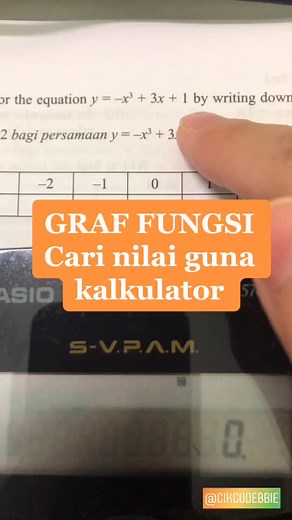 Graph of Functions using calculator #spm #pt3 #maths #tutorials #tiktokguru #learnontiktok #studytips #studyathome #fyp
