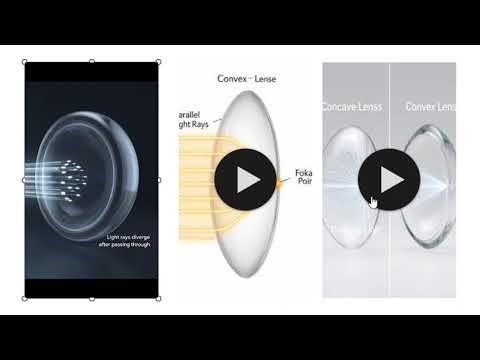 Spherometer and Diopter Gauges Explained: Calculating Radius of Curvature (R) and Optical Power