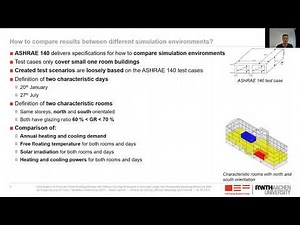 Reduced Order Building Models with Different Zoning Strategies to Simulate Non-Residential Buildings