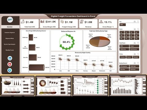 Digital Freight Forwarders Dashboard in Excel