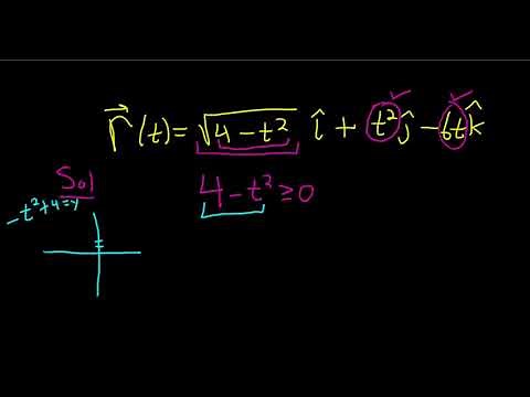 Larson Calculus 12.1 #4: Domain of Vector-Valued Function r(t) = sqrt(4 - t^2)i + t^2j - 6tk