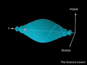 Visualization of Quantum Wavefunction