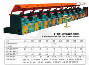 [Hot Item] Straight line wire drawing machines