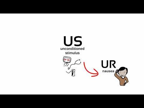 Learning: Classical Conditioning, Everyday Applications