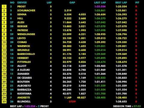 F1 1993 R06 Monaco: Senna's Historic 6th Win & Prost's Epic Fightback | Live Timing