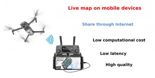 Real-Time Orthophoto Mosaicing on Mobile Devices for Sequential Aerial Images with Low Overlap