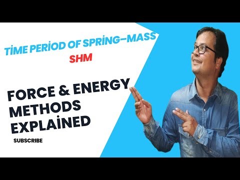 Time Period of Spring–Mass SHM | Force & Energy Methods Explained