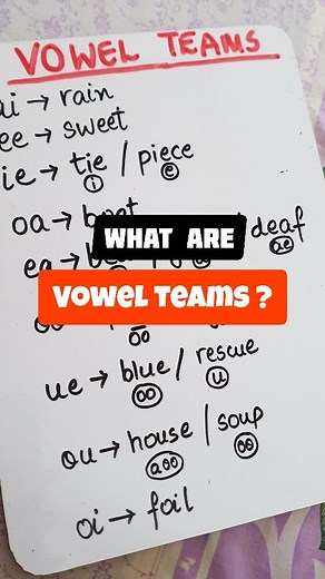 Vowel teams list with examples ✔️ 'When 2 vowels go walking, the first one does the talking' doesnt work always hence better not to teach this way and directly teach them with examples and lots and lots of examples. Give them vowel combinations to practice in different ways until they are thorough in that! You can start this if they already know cvc words, consonant blends and some tricky words. Then next you can teach these vowel combinations side by side because it will help them while reading