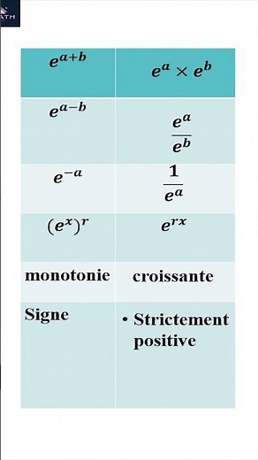Everything you need to know about the exponential function