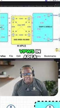 EIGRP Over VPLS: L2 Emulation Explained #shorts