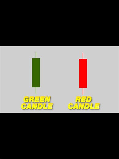 Technical analysis Masterclass part 1 #technicalanalysis #trading #Crypto #forex