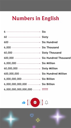 Numbers In English !#englishlearning #english #numbers