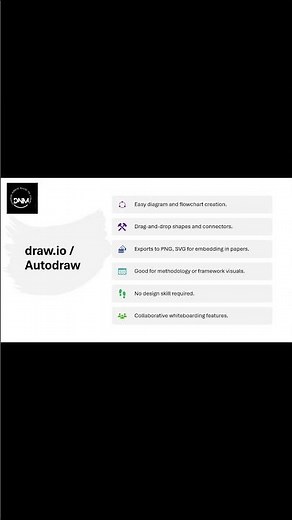 Draw.io | AI | Artifitial Intelligence | Chatgpt | Grok | Literature | GRAW.IO