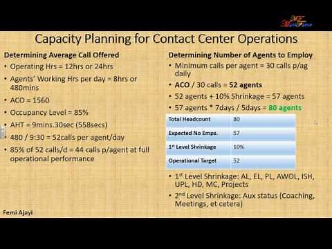How to calculate number of agents required in Contact Center