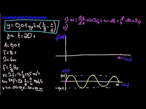 Διάγραμμα φάσης/απομάκρυνσης (Φυσική Κατ. Γ' Λυκείου)