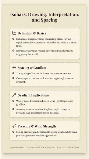Isobars: Drawing, Interpretation, and Spacing